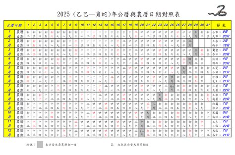 2025年什麼年|農曆國曆對照表 